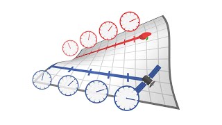 Visualiser la quotdilatationquot du temps [upl. by Felicio]