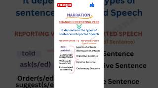 Narration Rules English Grammar Made Easy✅️ One minute wonders 🔥englishgrammar narration shorts [upl. by Melessa]