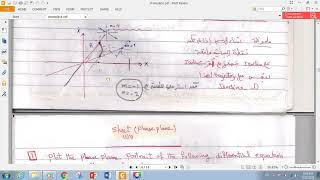 Phase plane Isocline part 1 [upl. by Athalee]