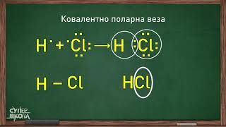 Kovalentno polarna veza  Hemija za 7 razred 17  SuperŠkola [upl. by Pritchett]