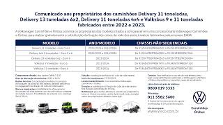 Recall Volkswagen Caminhões e Ônibus [upl. by Gnouh805]