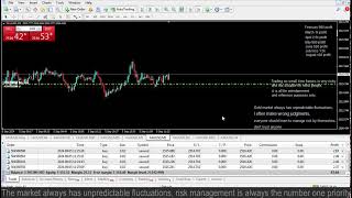 Live XAUUSD GOLD My Trading Strategy 59 [upl. by Dominga]