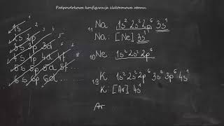 Podpowłokowa konfiguracja elektronowa atomu Rozpisywanie konfiguracji e z podziałem na podpowłoki [upl. by Hamal]