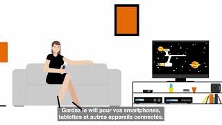 Ecogestes  Brancher Livebox et décodeurs  Orange [upl. by Goulden783]