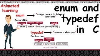 Enum  typedef  userdefined data types in C  DeclarationOperation  3 minutes master  Neverquit [upl. by Kcor]