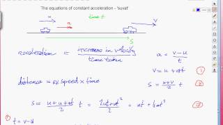 Derivation of the suvat equations [upl. by Elton]