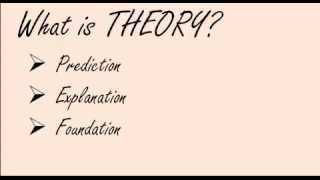 What is Theory [upl. by Kendy]