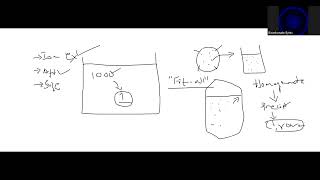 Protein precipitation with Ammonium sulphate and desalting by dialysis [upl. by Ahsercul]