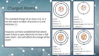 Ions and Isotopes [upl. by Theurer]