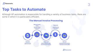 AP Automation [upl. by Ander]