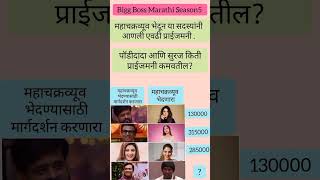 Bigg Boss Marathi Season5Mahachakravyu task madhe Konty jodine milavli kiti price money🤑 shorts [upl. by Eugene]