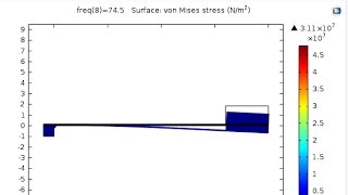 COMSOL FEM Modeling for Piezoelectric PZT5A Energy Harvester L10 [upl. by Rafael]