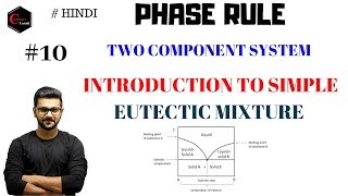 EUTECTIC PHASE DIAGRAM  INTRODUCTION TO EUTECTIC MIXTURES  PHASE RULE [upl. by Elinor590]