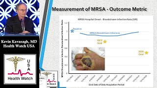 Mortality Accreditation Surveys MRSA amp Medical Devices  Health Watch USAsm [upl. by Malcah]