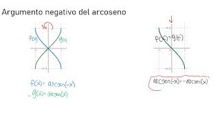 Argumento negativo en el arcoseno  Trigonometría [upl. by Iman]