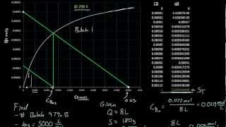 Adsorption  Langmuir Isotherm Example [upl. by Sral]