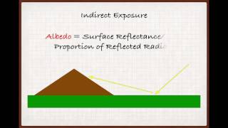 Winecast Slope and Aspect [upl. by Zaria534]