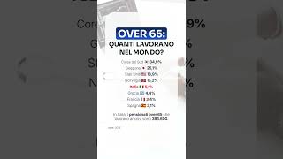 Tu lavorerai ancora a 65 anni 💼 pensione over65 [upl. by Karlise440]