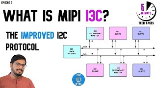 I3C  ONE Protocol to RULE THEM ALL I2CSPIUART [upl. by Riehl]