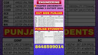 Thapar University 🤯 Round 3 Cutoff 2024  BTech Cutoff Analysis  Top Engineering College in Punjab [upl. by Ynaffital]