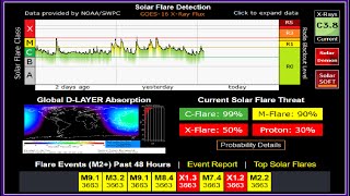 Multiple XFlares Today  Geomagnetic Storm Watch  Record Snow amp Rain For Cali  Boeing Starliner [upl. by Teddi]