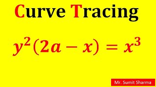 curve tracing of cissoid of diocles bsc 1st year  LU 2018 Question [upl. by Alikam367]