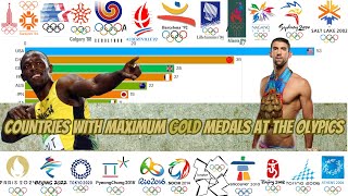 Dominating Gold Top 12 Countries by Gold Medals in Every Olympics19942024 Summer amp Winter Games [upl. by Pacheco]