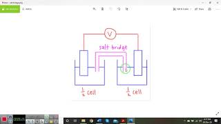 Lecture 10 Electroanalytical methods [upl. by Cassandry]