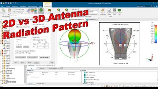 2D vs 3D Antenna Radiation Pattern in CSTExplained [upl. by Lubet]