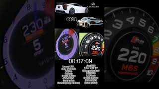 🇯🇵 Lexus LFA vs 🇩🇪 Audi R8 0200kph  acceleration battle 🚀⚡️ [upl. by Bary]