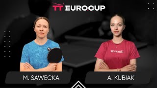 1610 Malgorzata Sawecka  Anna Kubiak 25112024  TT EuroCup Women Poland Master [upl. by Nagyam]