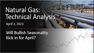 Natural Gas Futures Technical Analysis April Natural Gas Forecast [upl. by Noed]