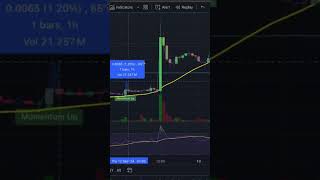 XRP price flashing Time To Go LONG on XRP xrp [upl. by Ardene387]