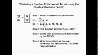 Simplifying Fractions Using GCF Greatest Common Factor [upl. by Kunz]