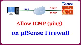 pfSense  Allow ICMP PING Protocol in pfSense Firewall [upl. by Eitten]