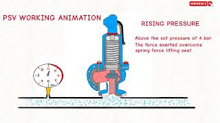 What is a PRESSURE Safety Valve [upl. by Retsevlis]