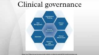 Clinical governance [upl. by Batory]