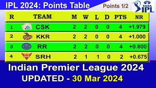 IPL 2024 POINTS TABLE  UPDATE 3032024  IPL 2024 Points Table [upl. by Seiden]