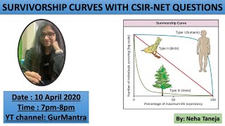 SURVIVORSHIP CURVES WITH CSIRNET QUESTIONS [upl. by Kenaz]