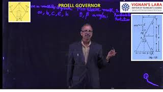 UNIT 4 Lecture 4 PROELL Governor Analysis [upl. by Mushro]