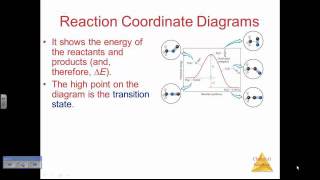 Arrhenius Equation and Activation Energy [upl. by Eiboj385]