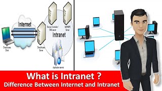 What is Intranet   Difference Between Internet and Intranet in Hindi [upl. by Woolcott]