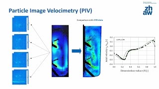 Part 2 Bioengineering investigations at mL and Lscale [upl. by Abbate444]