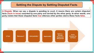 7th Lecture QSO Definitions of Prove Disproved Not Proved by Babar Nadeem Civil Judge [upl. by Politi]