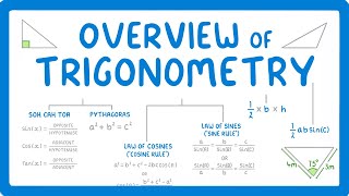 GCSE Maths  All the Trigonometry Equations you Need To know 119 [upl. by Enened]