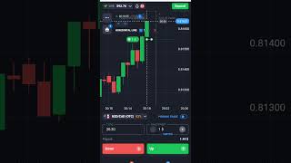 Candle reaction trading  binary Option trading  BinaryTraderAmitOsho trading [upl. by Perretta]