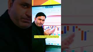 Learn basic of Trading Demand and Supply [upl. by Reta]