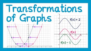 Transformations of Graphs  GCSE Higher Maths [upl. by Letreece]