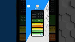 📱Grafana Interfaces Elegantes grafana influx influxdb smarthome [upl. by Aniale432]