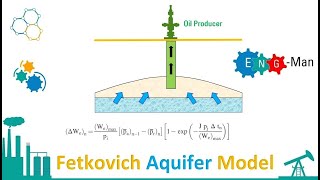 RE Fetkovichs Aquifer Model [upl. by Yarehs721]